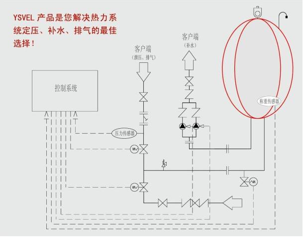 >> 【溢水专利】智能真空定压补水排气装置非标定制定压补