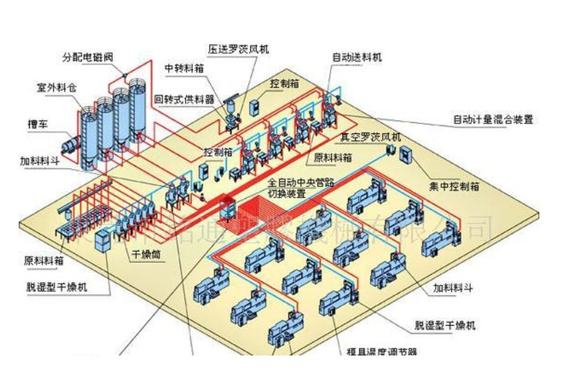 中央供料系統2