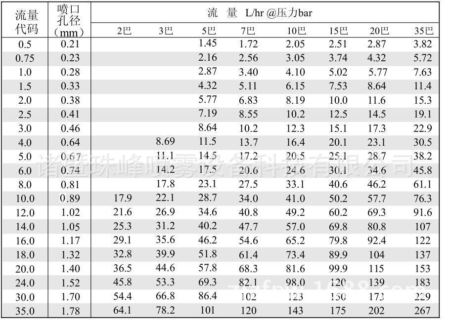 燃烧器喷油嘴&比例油嘴&混合油嘴,气雾喷嘴燃烧油嘴,50kw图片_12