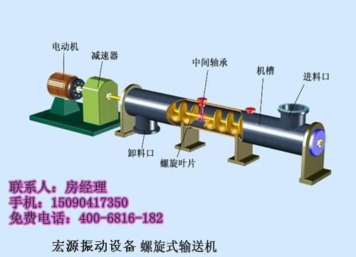 绞龙机 出厂价销售管式螺旋输送机-380v电压配置