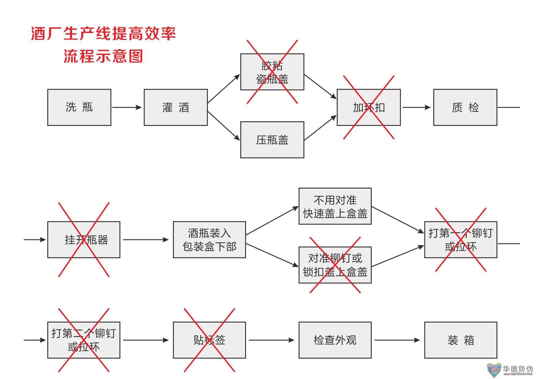 一体化防伪包装盒优势