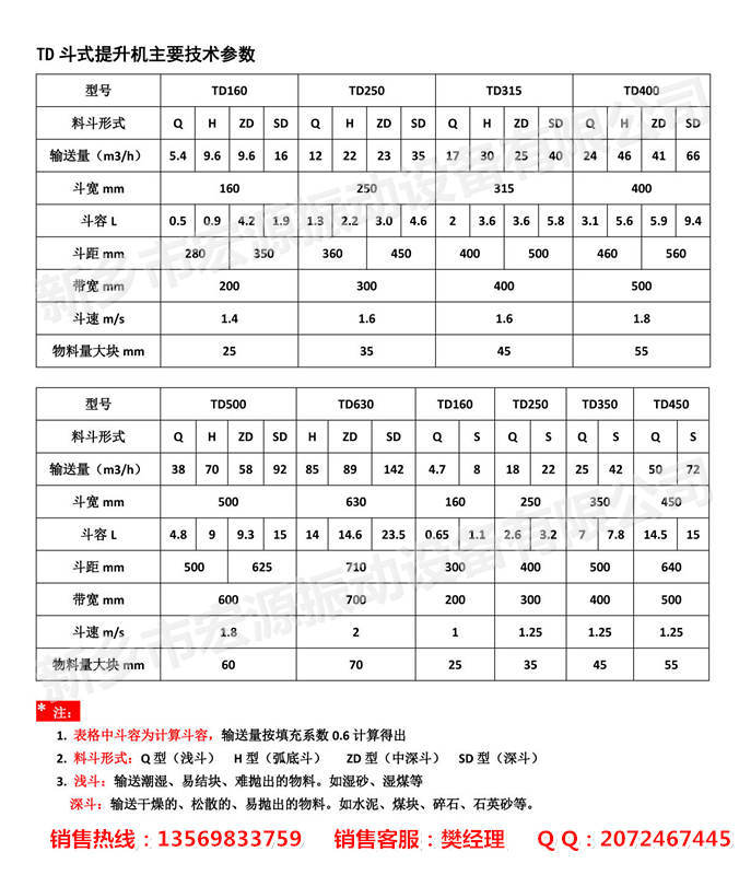 设备技术参数(表格) 拷贝_副本