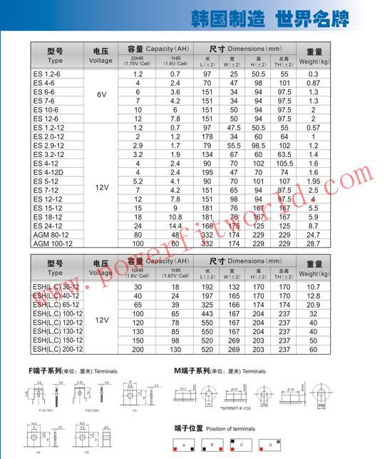 火箭蓄电池