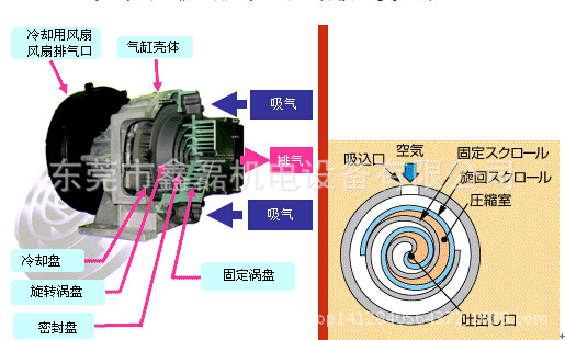 日立无油涡旋式空压机7