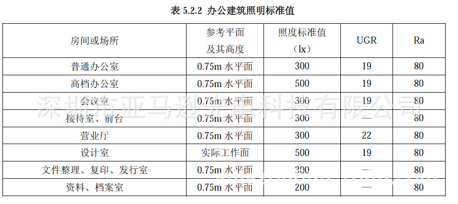 办公建筑