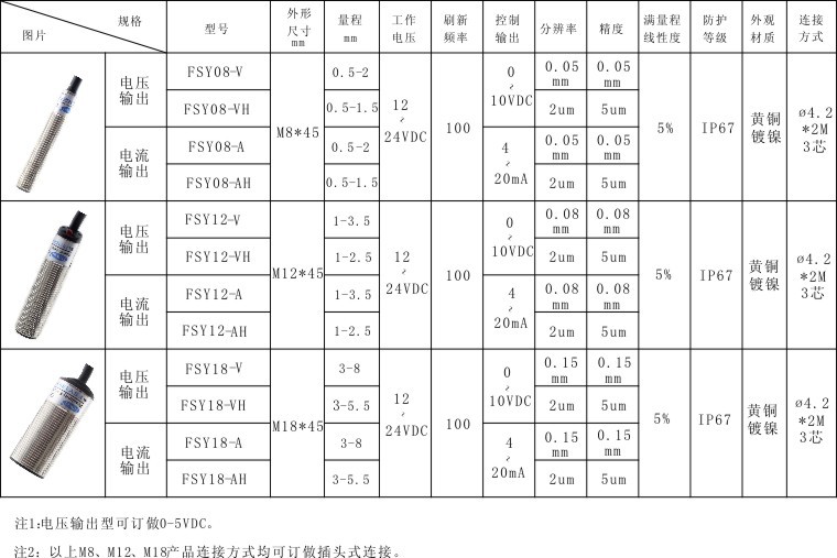 模擬量輸出型