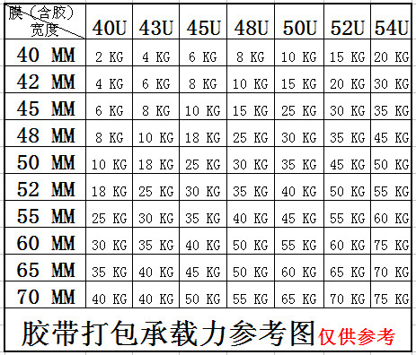 膠帶 (4)