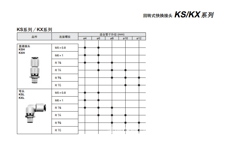 KS3