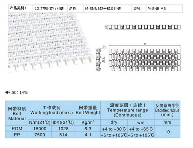 SNB平格型网带