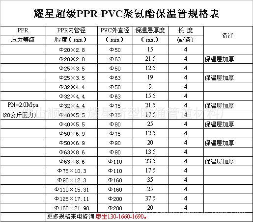 保温管规格表