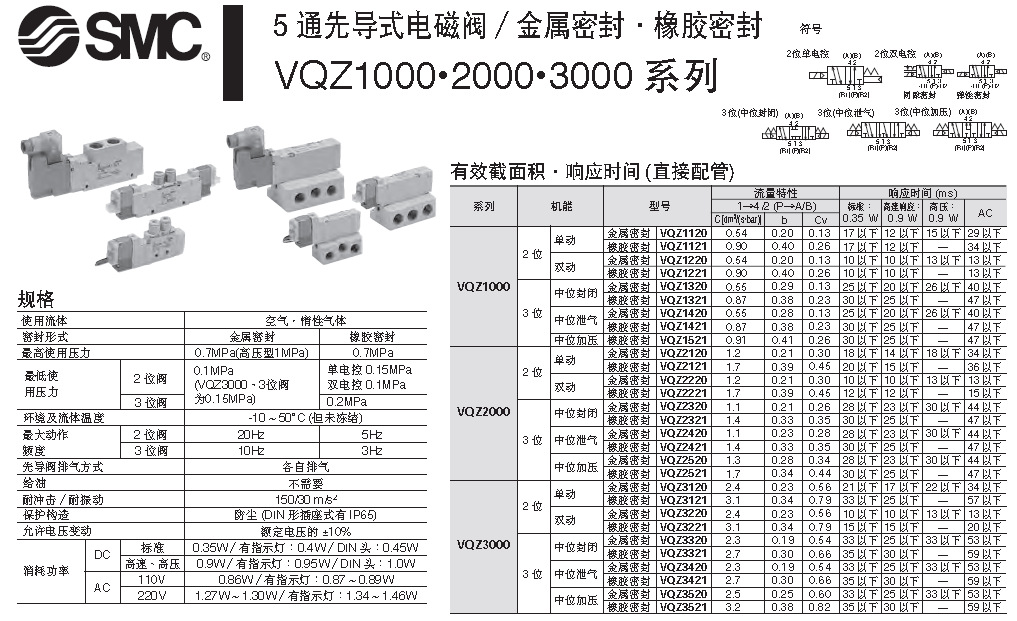 VQZ1000-2000-3000