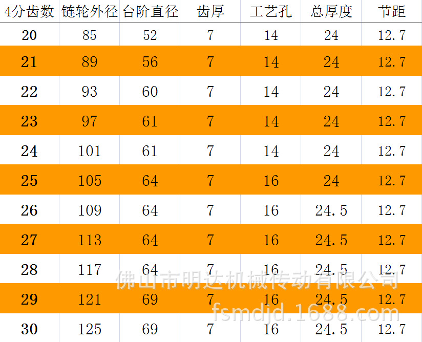 供应优质工业用带台阶链轮a3钢 (08b)4分*28齿 节距12.7 欢迎惠顾