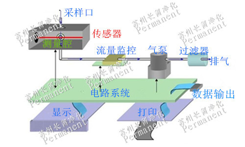 水印光散射计数器原理