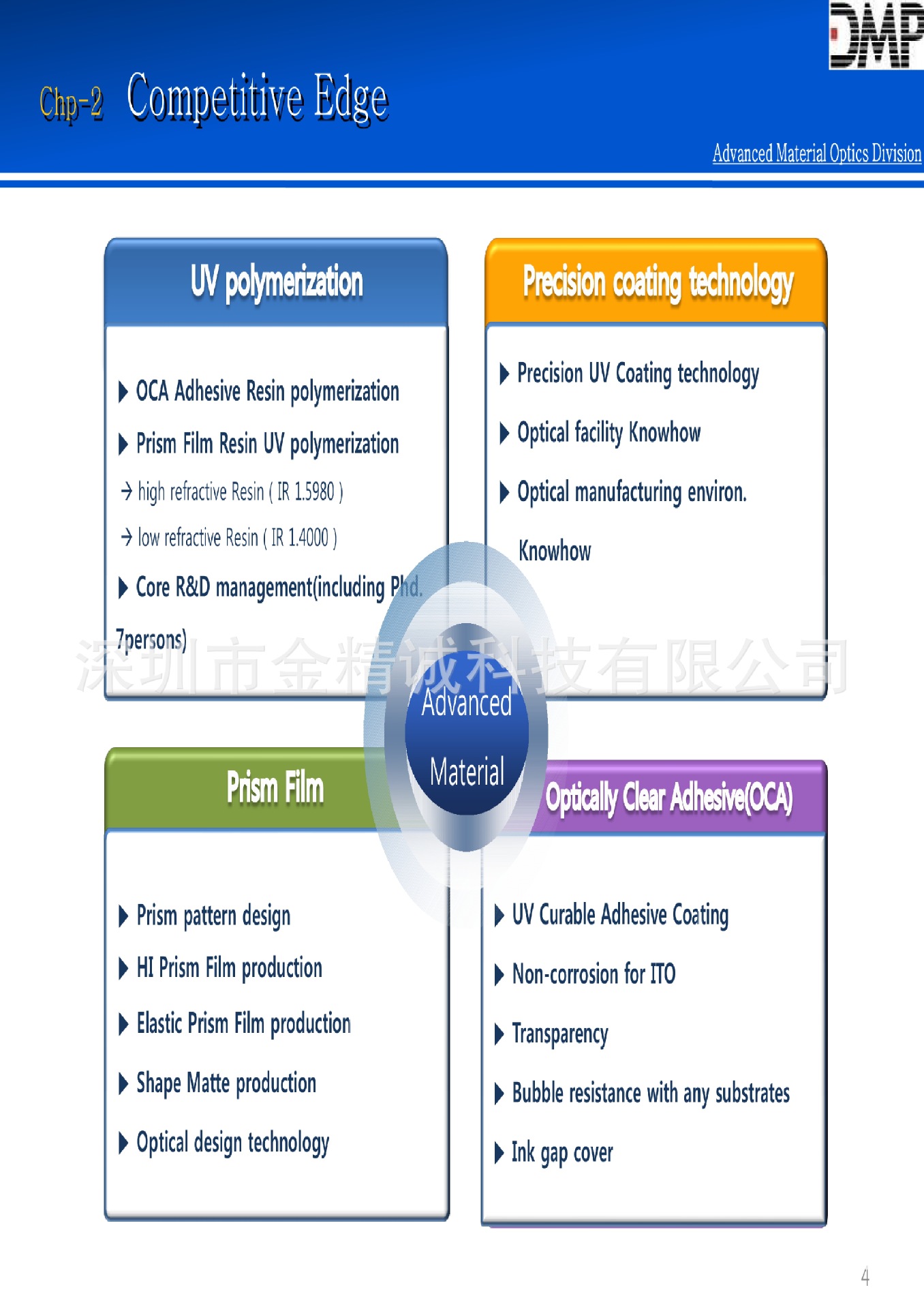 UV型Oca（S2）公司及产品资料0003