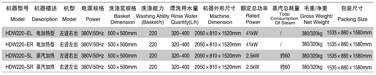 HDW220規格表