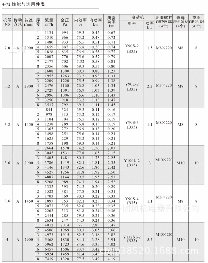 4-72离心通风机,3