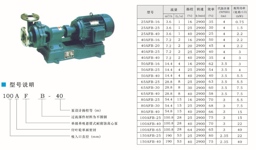 AFB不锈钢耐腐蚀离心泵