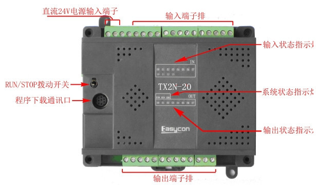 TX2n-20MTMR实物