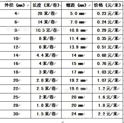 長度價(jià)格