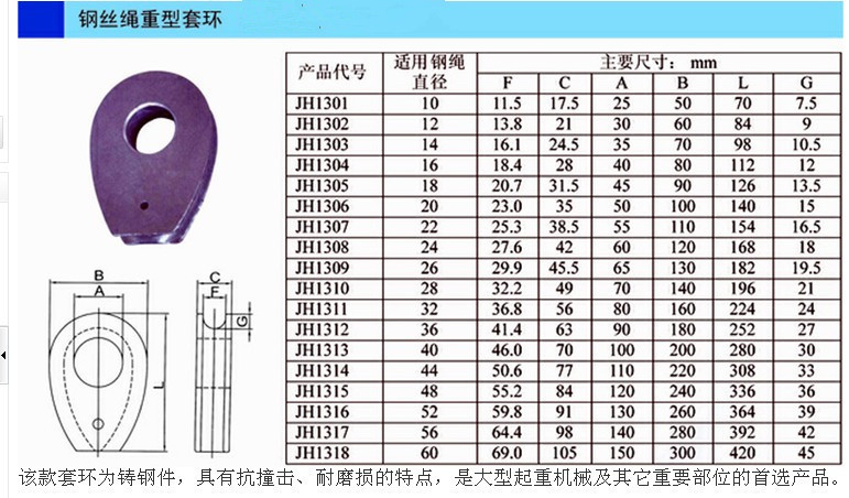 长期供应 优质重型套环 钢丝绳重型套环