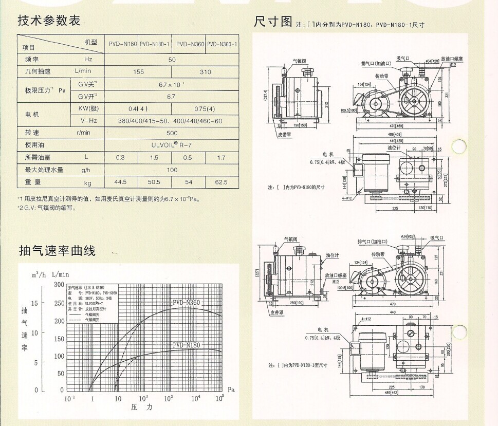 参数