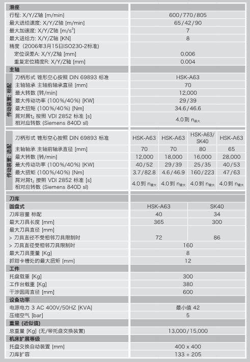 grob g-产品系列 5-轴加工中