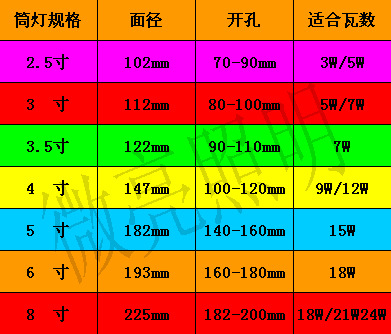 筒燈規格2