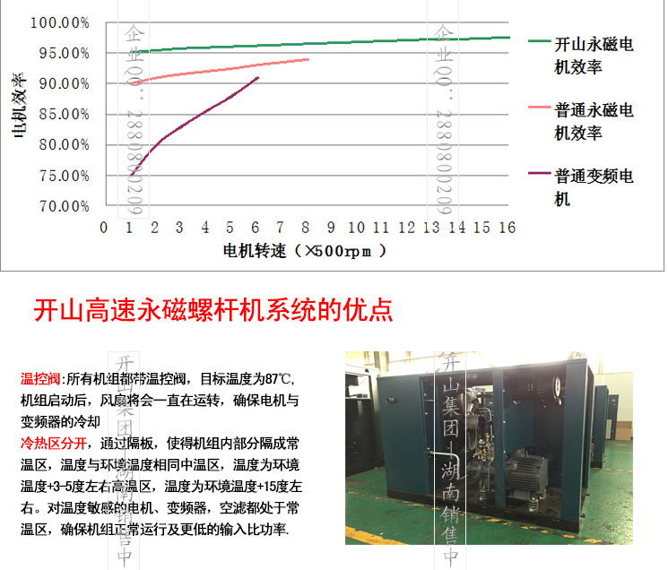 永磁變頻詳情頁6