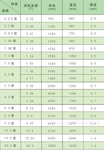 不锈钢水箱价格细分因素图