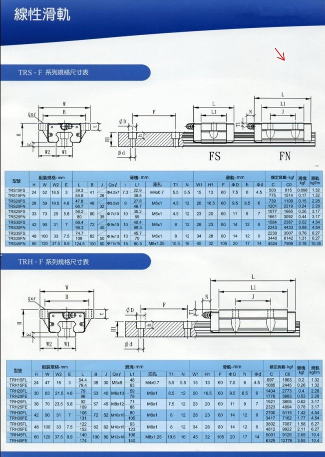 工具 通用五金配件 其他通用五金配件 供应台湾tbi直线导轨tr25  型号