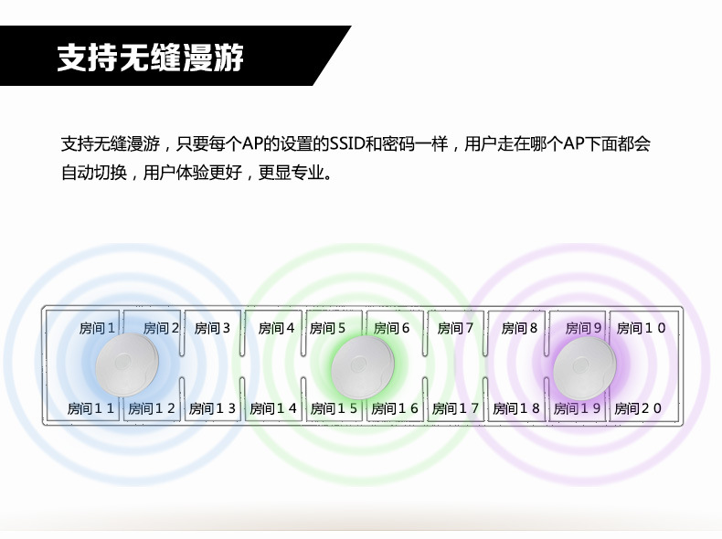 N18吸顶ap特性_07