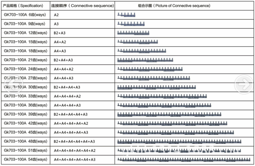 gk703-100a 組合圖 組合式匯流排 高科連