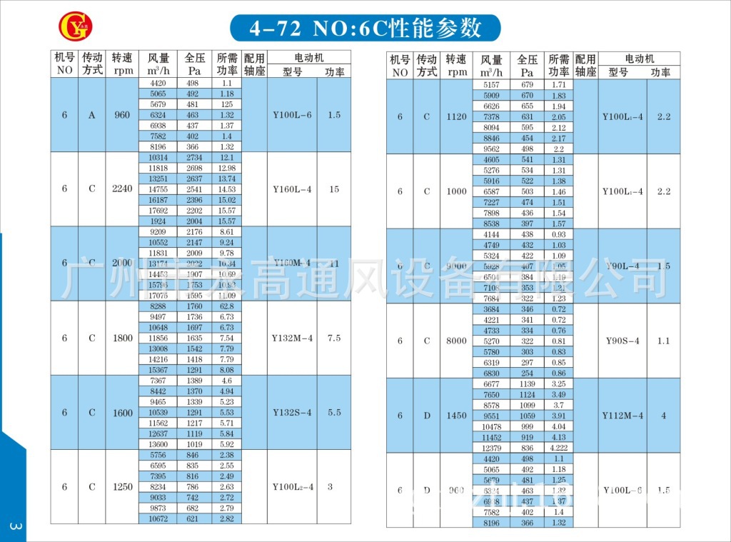 不锈钢风机资料