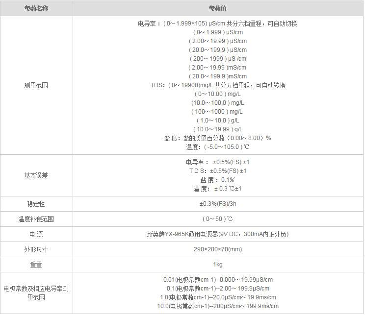 DDSJ-308A数显电导率仪