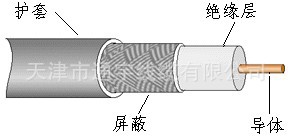 同轴电缆简介