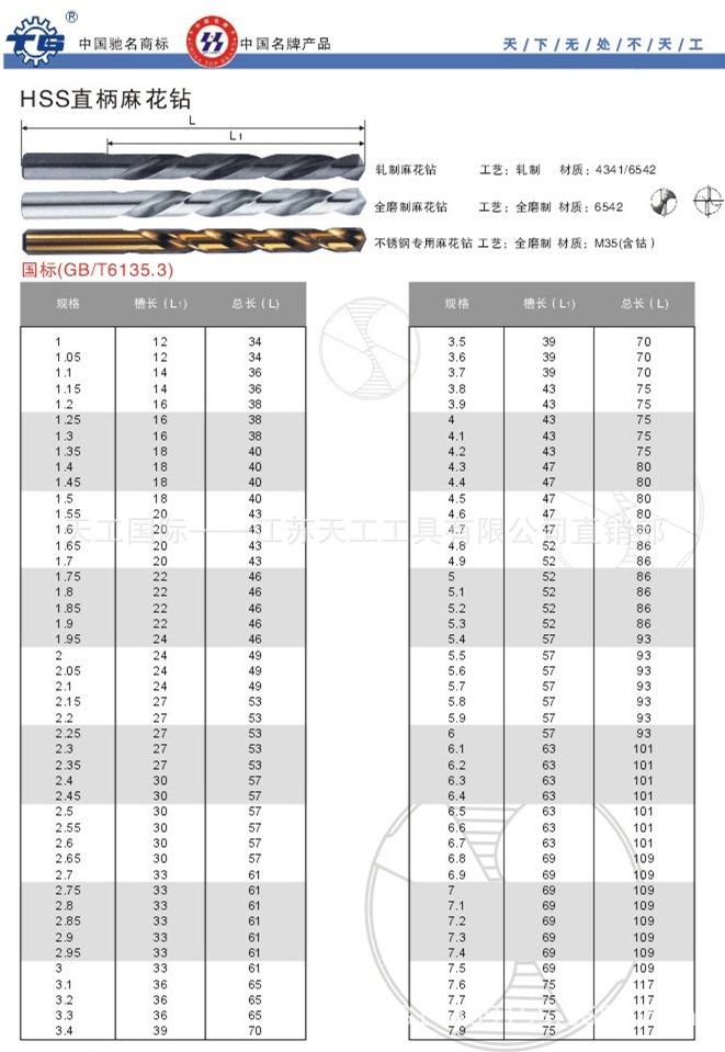 直钻参数1