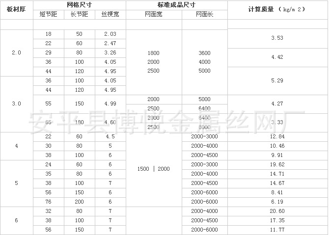 規格表