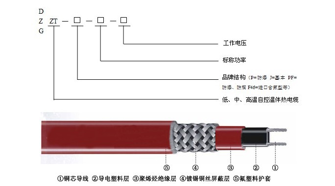 美国瑞侃进口(raychem)20ktv2-ct电伴热电热带