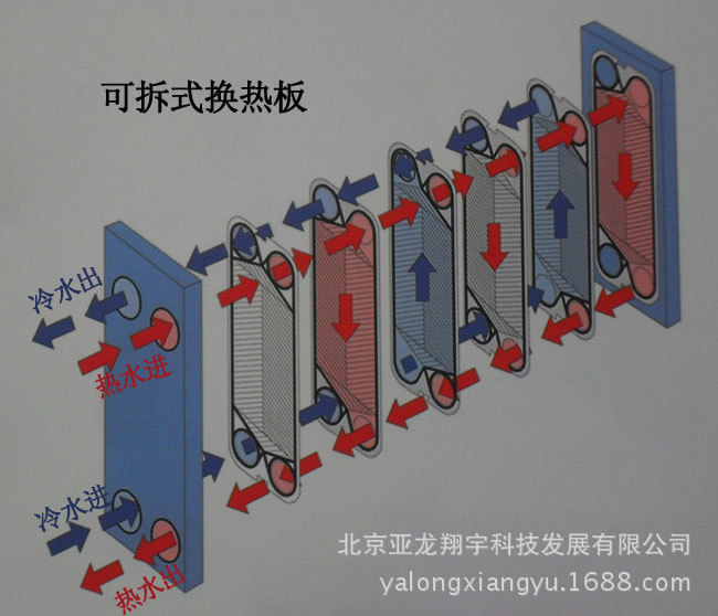 可拆换热器图