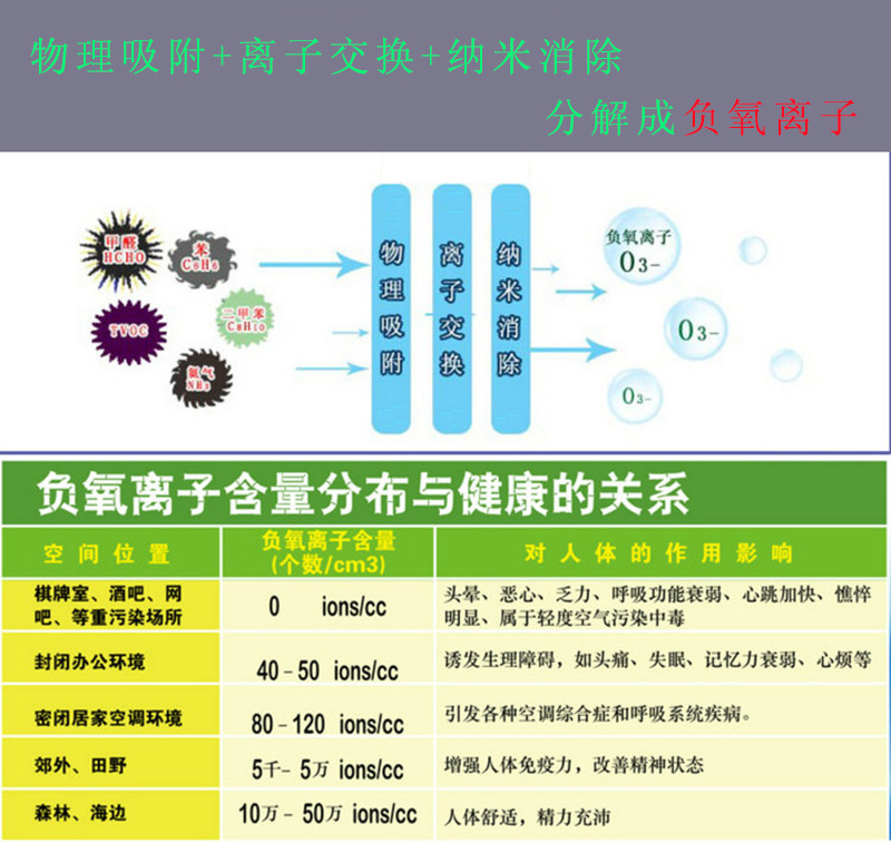 纳米矿晶产品分析2