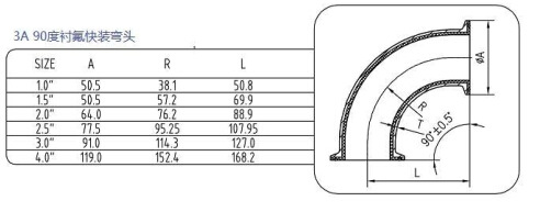 3A90度衬氟快装弯头