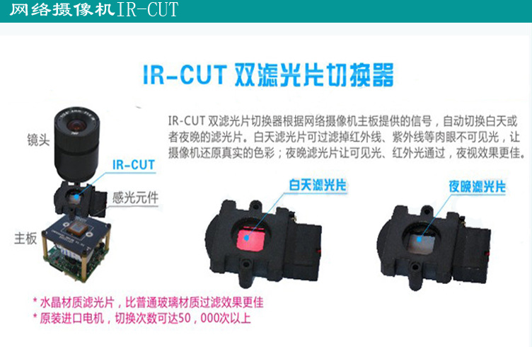 W雙濾光片切換器