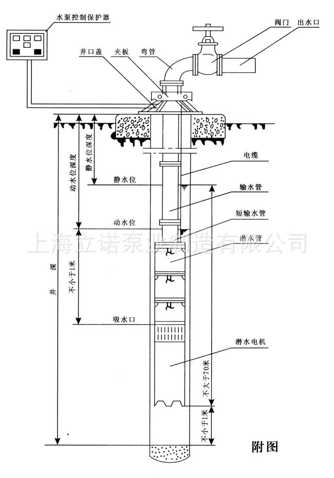 200qj80-44/4深井泵 潜水泵 井用泵 潜水电泵 qj潜水深井泵