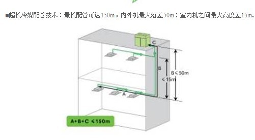 CMV-VA直流变频模块多联机5