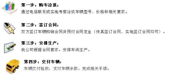 购车流程图片