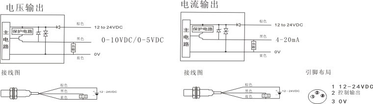 模擬量輸出型2