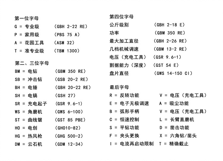 型號選型