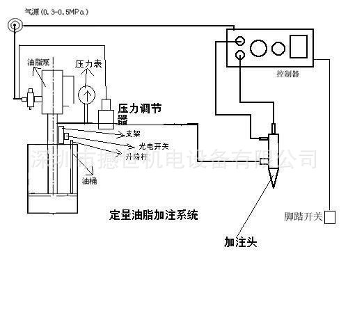 定量油脂实例