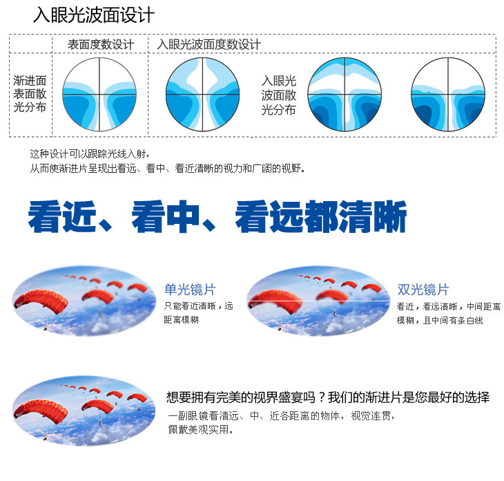 渐进多焦点镜片 智能变焦 防疲劳镜片 学生 减缓近视眼镜片 老花