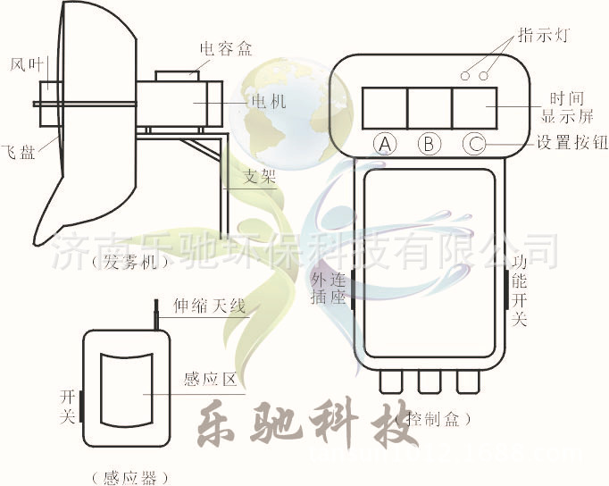 发雾机、控制盒、感应器结构a